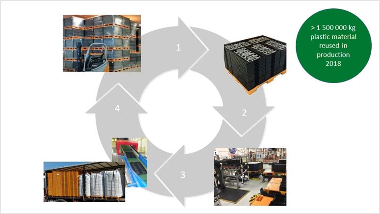 eco-friendly-frame-tray-process